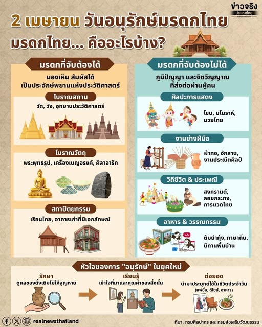 🇹🇭 2 เมษายน "วันอนุรักษ์มรดกไทย"  เพราะมรดกไทย ไม่ใช่แค่ของเก่า แต่คือ DNA ของเราทุกคน
