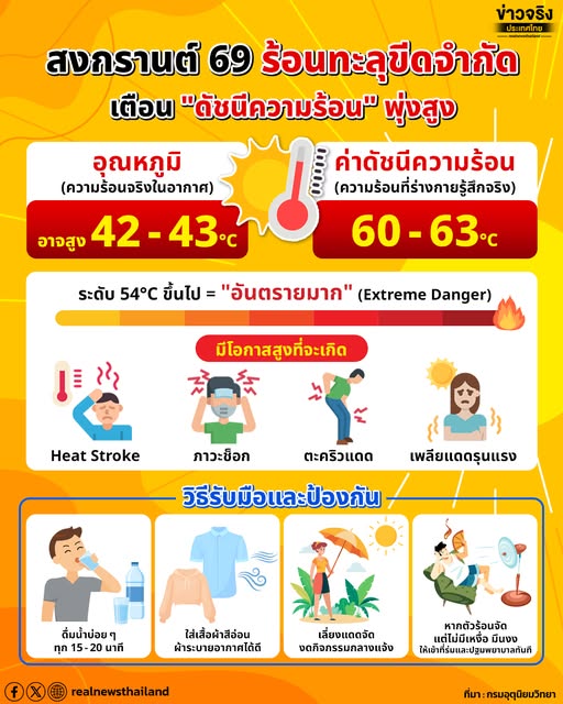 🔴 เมษา 69 นี้ ดัชนีความร้อนพุ่งสูง 60 - 63&deg;C 