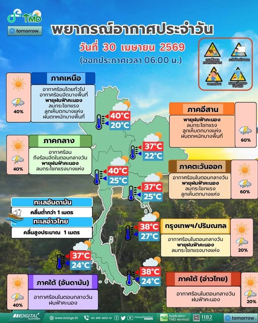 ❄️ ประเทศไทยมีอากาศร้อน ฝนฟ้าคะนอง ลมกระโชกแรงและลูกเห็บตกบางพื้นที่