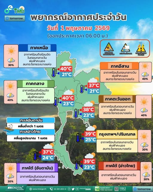❄️ ประเทศไทยมีอากาศร้อน ฝนฟ้าคะนอง ลมกระโชกแรงและลูกเห็บตกบางพื้นที่