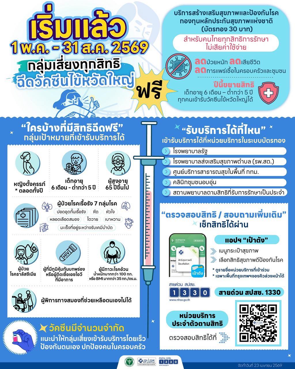 💉 เริ่มแล้ว! ฉีดวัคซีนไข้หวัดใหญ่ ฟรี 📅 1 พ.ค. &ndash; 31 ส.ค. 2569