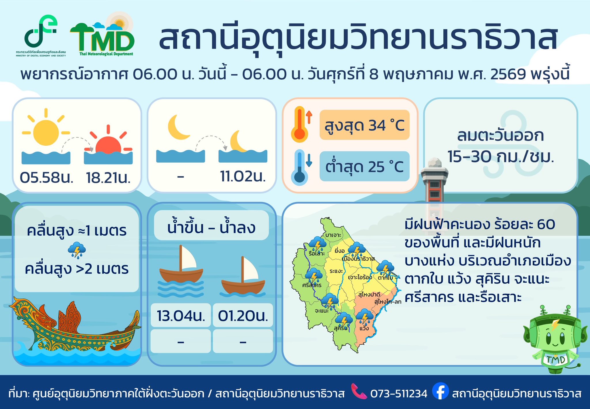 🔴 สถานีอุตุนิยมวิทยานราธิวาส