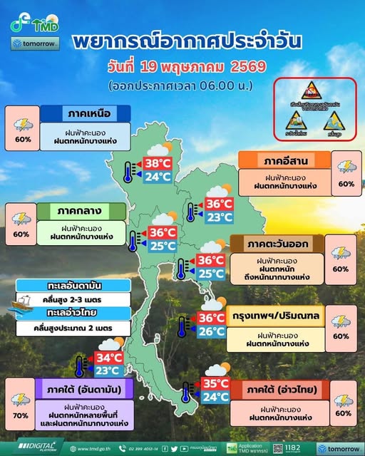 NEWS UPDATE : ประเทศไทยมีฝนฟ้าคะนองและฝนตกหนักบางแห่ง ❄️ 📆 พยากรณ์อากาศ 19 พ.ค. 2569 (06.00 น.)