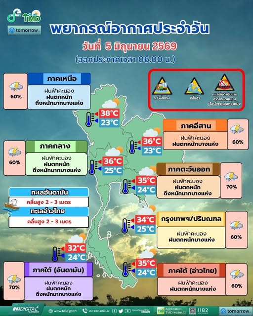NEWS UPDATE : ประเทศไทยมีฝนฟ้าคะนองและฝนตกหนักบางแห่ง ❄️
