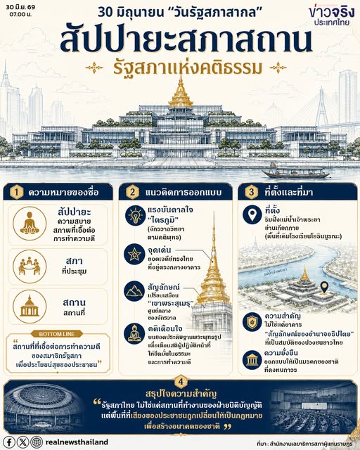 COFFEE BREAK : 🏛️30 มิถุนายน #วันรัฐสภาสากล