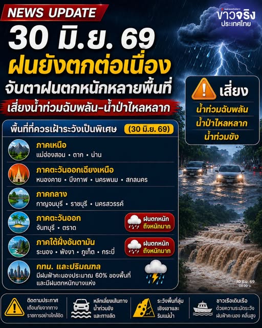 NEWS UPDATE : 30 มิ.ย. 69 ฝนยังตกต่อเนื่อง จับตาฝนตกหนักหลายพื้นที่ เสี่ยงน้ำท่วมฉับพลัน&ndash;น้ำป่าไหลหลาก