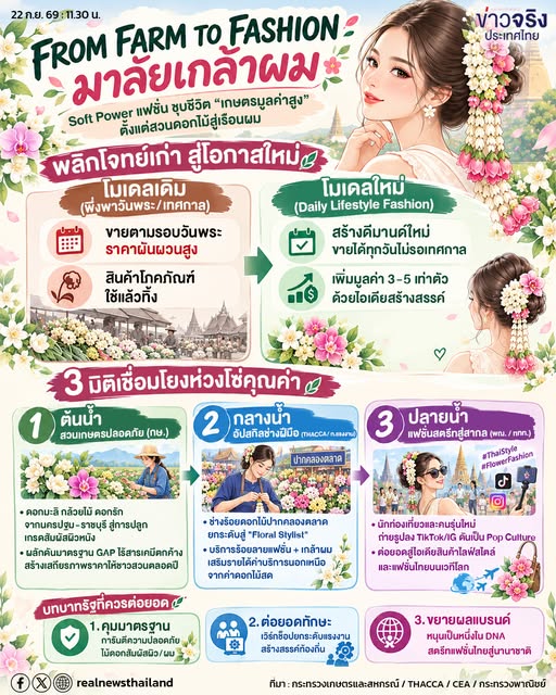 COFFEE BREAK : &lsquo;มาลัยเกล้าผม&rsquo; จากกระแสไวรัล สู่โมเดลเศรษฐกิจสร้างสรรค์ที่รัฐต้องหนุน 🌸✨