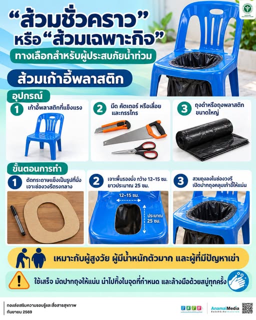 COFFEE BREAK : ในช่วงวิกฤตน้ำท่วมขัง นอกจากเรื่องความสะอาดแล้ว "ความสะดวกและปลอดภัย" ในการขับถ่ายก็สำคัญไม่แพ้กัน โดยเฉพาะบ้านที่มีผู้สูงอายุ ผู้ที่มีน้ำหนักตัวมาก หรือผู้ที่มีปัญหาปวดเข่า การต้องนั่งยองๆ กับส้วมชั่วคราวแบบกล่องอาจทำให้เกิดอุบัติเหตุหรือบาดเจ็บได้ 🪑 🌧️