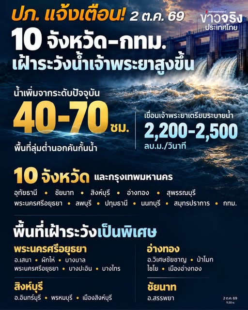 📌NEWS UPDATE : ปภ. เตือน 10 จังหวัด&ndash;กทม. เฝ้าระวังน้ำเจ้าพระยาสูงขึ้น 40&ndash;70 ซม. พื้นที่ลุ่มต่ำนอกคันกั้นน้ำเตรียมรับมือ