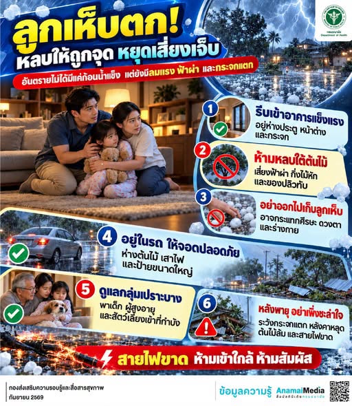 COFFEE BREAK : ⛈️🧊 เวลาฝนตกหนักแล้วมี "ลูกเห็บ" ตกลงมาด้วย หลายคนอาจจะตื่นเต้นและเผลออยากวิ่งออกไปดูหรือเก็บมาเล่นใช่ไหมคะ แต่รู้ไหมเอ่ยว่าก้อนน้ำแข็งที่ตกลงมานี้แฝงไปด้วยอันตรายที่น่ากลัวมาก ทั้งความแรงที่หล่นมากระแทก ลมพายุ และฟ้าผ่าที่มักจะเกิดร่วมด้วย 